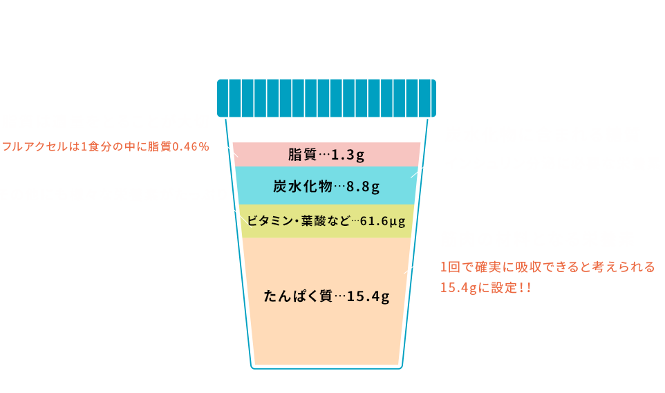 フルアクセル ｜ アイシー製薬株式会社