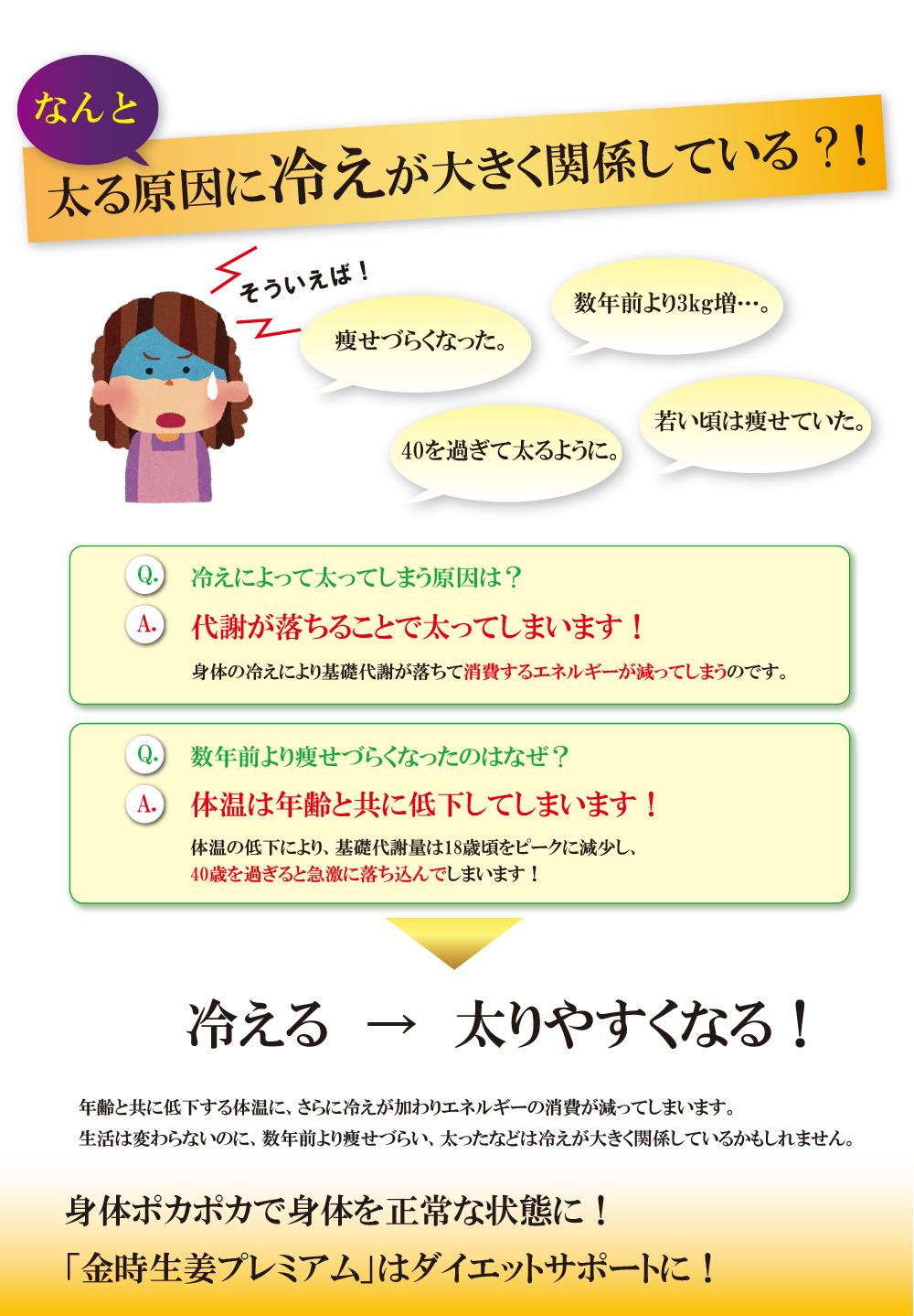 「金時生姜プレミアム」はダイエットサポートに!
